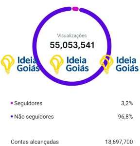 Instagram - Tráfego Orgânico