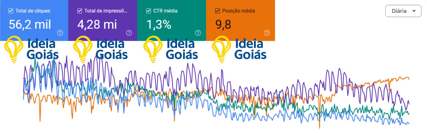 Resultados no Google Search Console 2